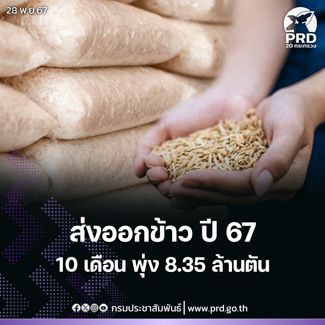 ส่งออกข้าวทุกชนิด 10 เดือน ปี 2567 พุ่ง 8.35 ล้านตัน เพิ่มขึ้น 20.32% คาดทั้งปีสูงถึง  9 ล้านตัน มูลค่า 2.3 แสนล้านบาท
