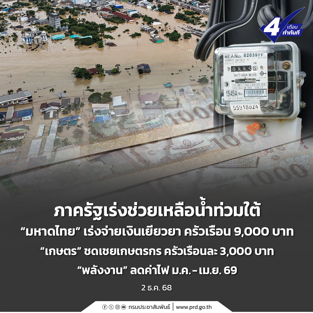 ภาครัฐเร่งช่วยเหลือน้ำท่วมใต้ “มหาดไทย” เร่งจ่ายเงินเยียวยา ครัวเรือน 9,000 บาท “เกษตร” ชดเชยเกษตรกร ครัวเรือนละ 3,000 บาท “พลังงาน” ลดค่าไฟ ม.ค. – เม.ย. 69