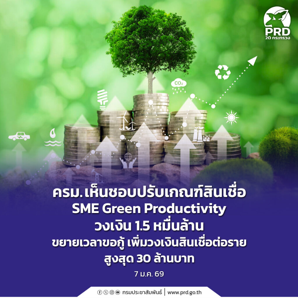 ครม. เห็นชอบปรับเกณฑ์สินเชื่อ SME Green Productivity วงเงิน 1.5 หมื่นล้าน ขยายเวลาขอกู้ เพิ่มวงเงินสินเชื่อต่อราย สูงสุด 30 ล้านบาท