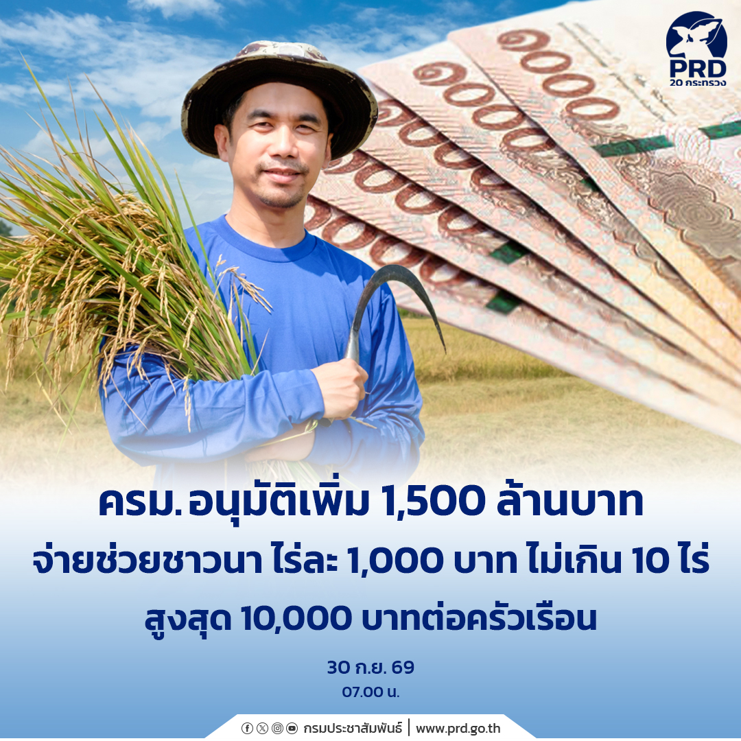 ครม.อนุมัติเพิ่ม 1,500 ล้านบาท จ่ายช่วยชาวนา ไร่ละ 1,000 บาท ไม่เกิน 10 ไร่ สูงสุด 10,000 บาทต่อครัวเรือน